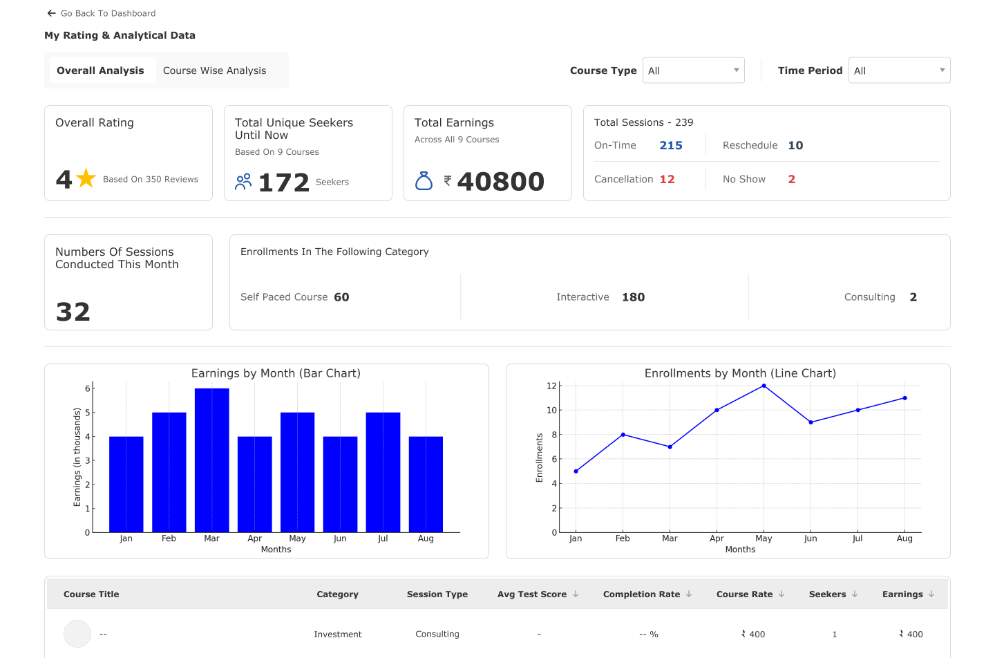 Evara Elevate Admin Dashboard